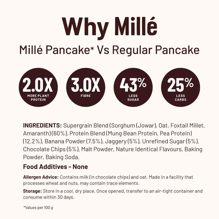 Millé Banana Choco-Chip 16g Plant Protein Pancake Mix 250g vs regular pancake