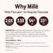 Millé Blueberry 16g Plant Protein Pancake Mix 250g Why Mille