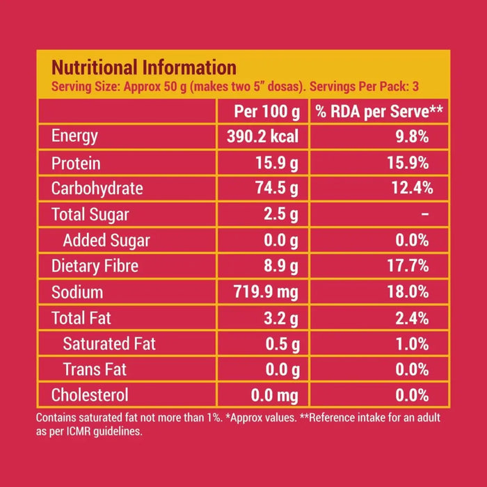 Slurrp Farm Beetroot Multigrain Millet Dosa Mix 150g Nutritional Information